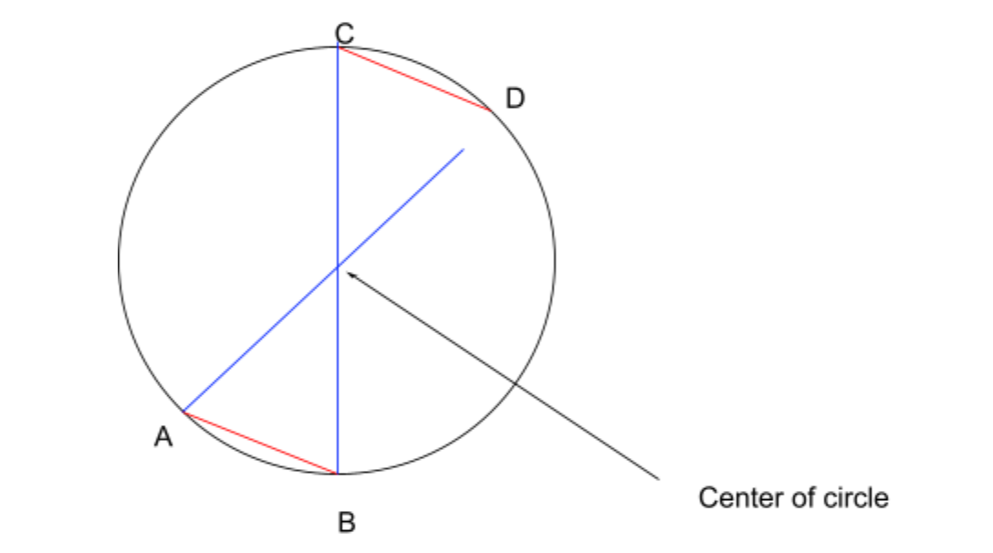 The Basic Geometrical Shapes in Math - OMC Math Blog