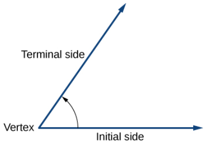 Angles Explained - Fundamental Geometry for Fifth-Graders