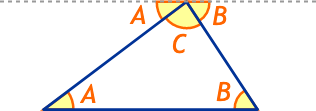 Angle sum property
